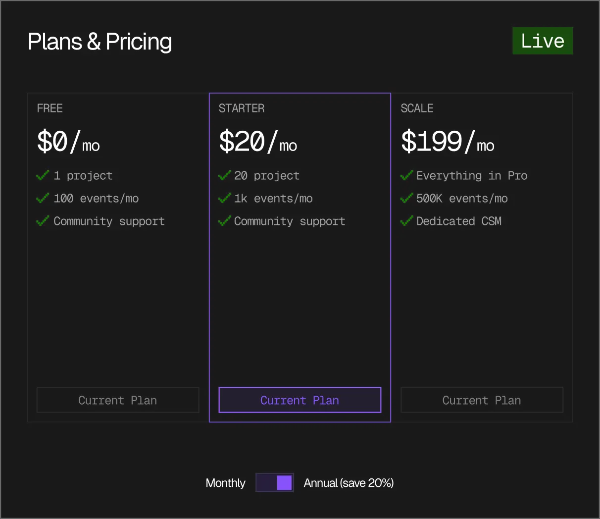 Pricing Model
